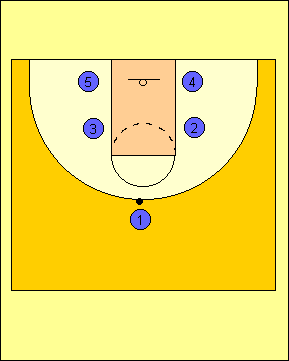 Basketball Coaching Diagrams